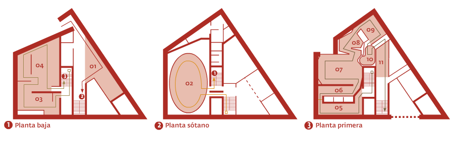 Áreas del Centro Prehistorico